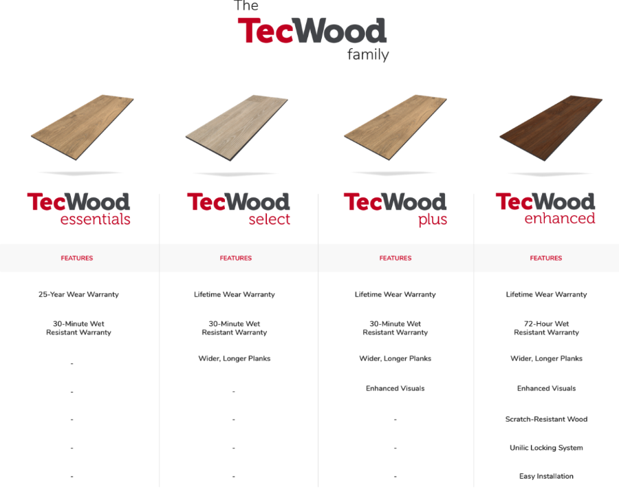 TecWood Chart